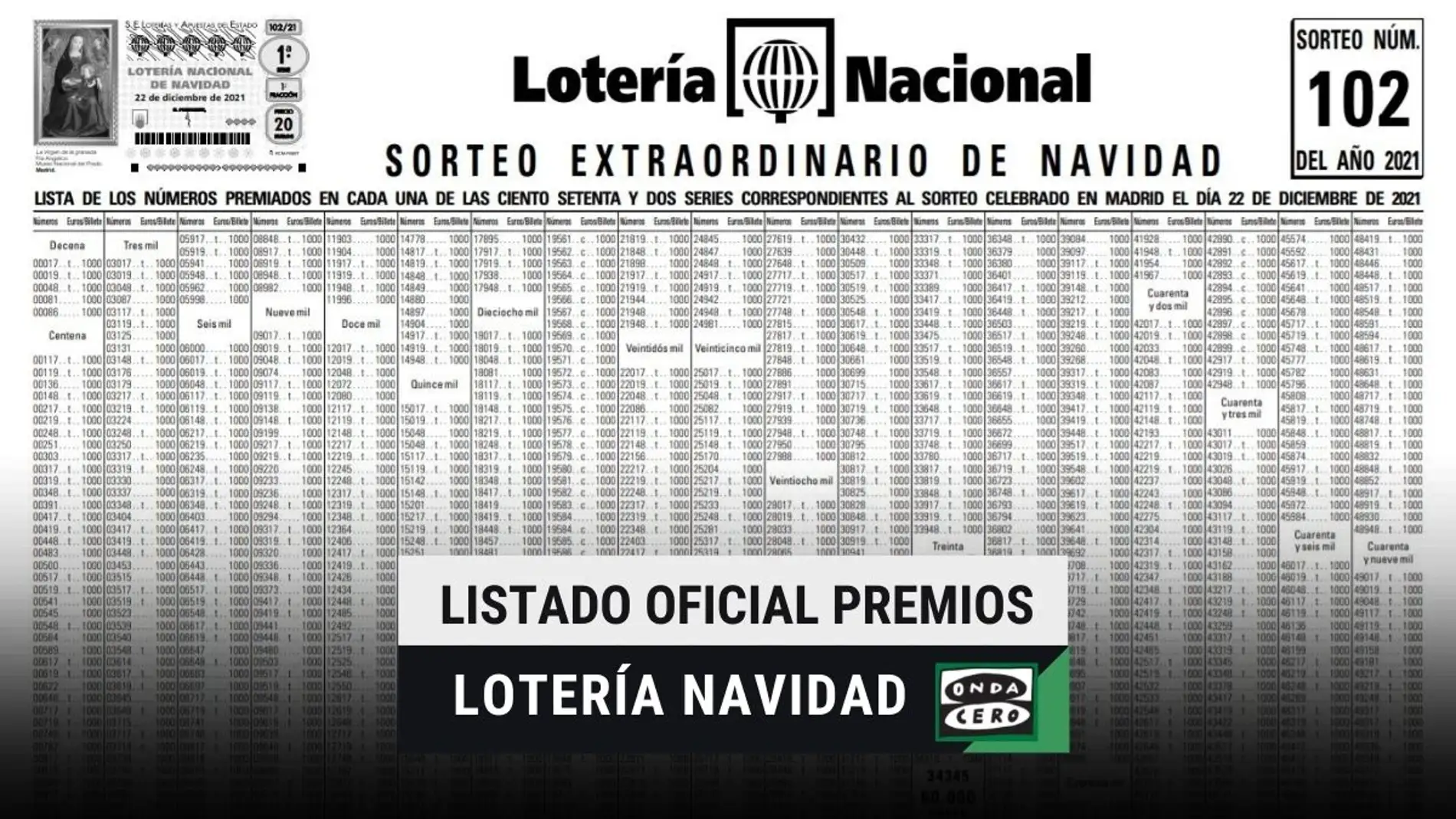 fechas de sorteos de la lotería nacional 2021