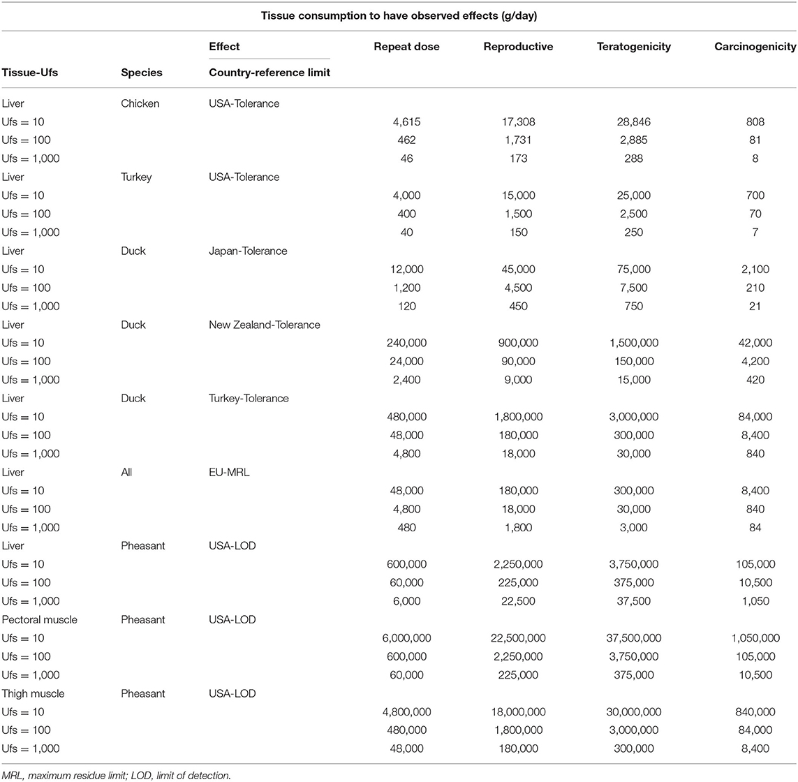 fenbendazole dosage for humans