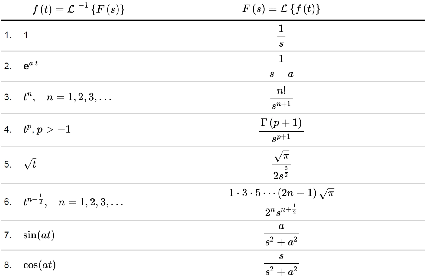 inverse laplace calculator