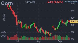 finviz futures charts