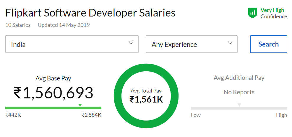 flipkart software engineer salary