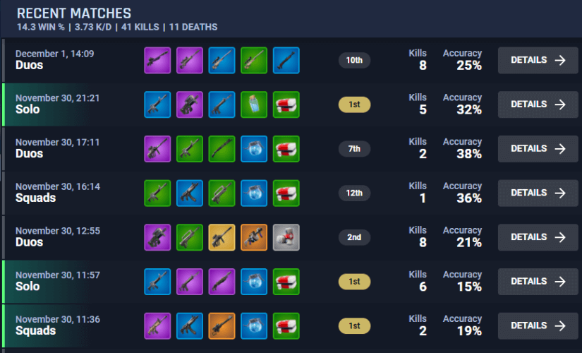 fn gg stats