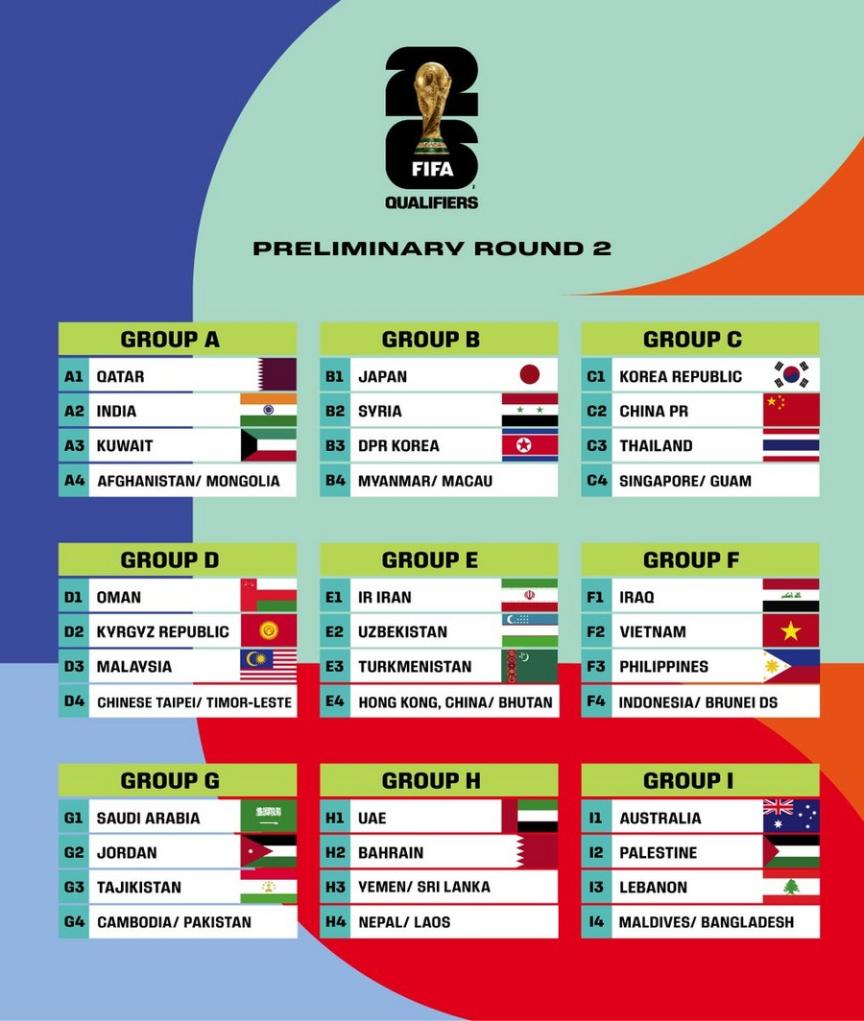 football world cup qualifiers asia