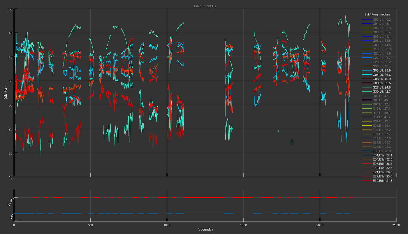 force full gnss measurements