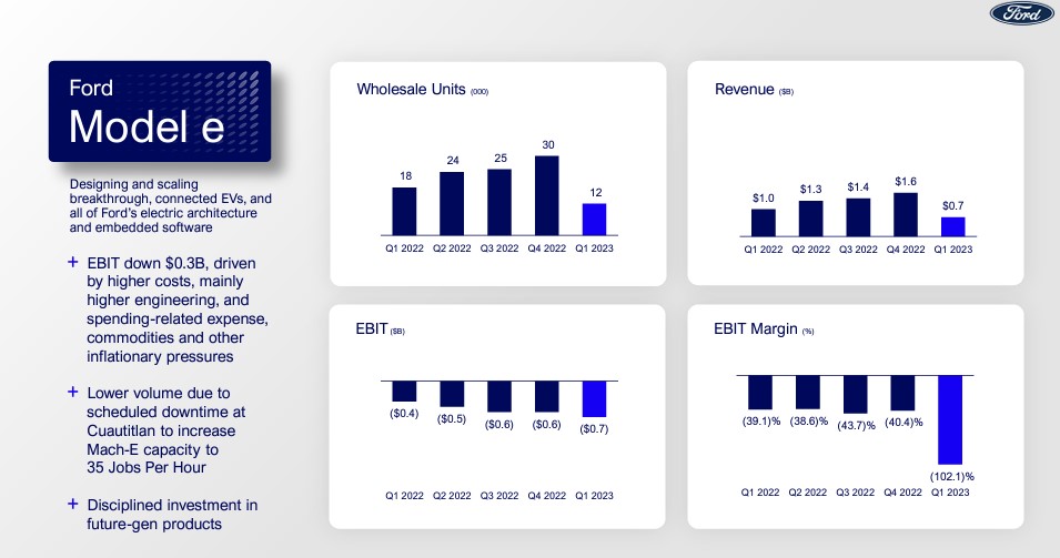 ford earnings date