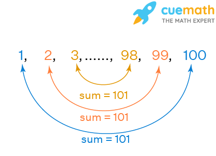 formula for sum of ap