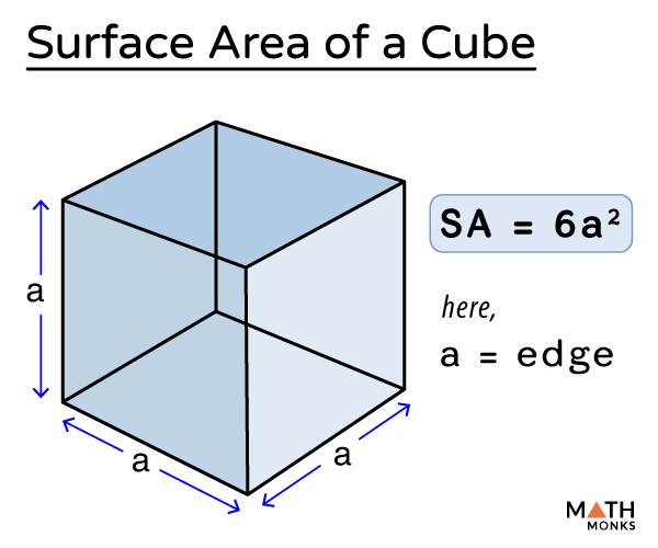 formula for total surface area of cube