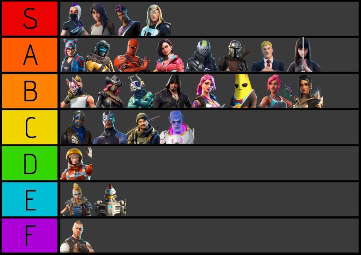 fortnite tier list