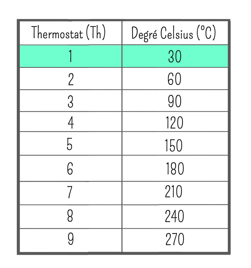 four 180 degrés en fahrenheit