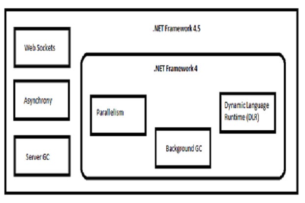 framework 4.5