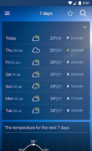 freemeteo