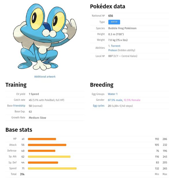 froakie nature