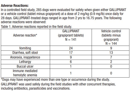 galliprant dosing chart