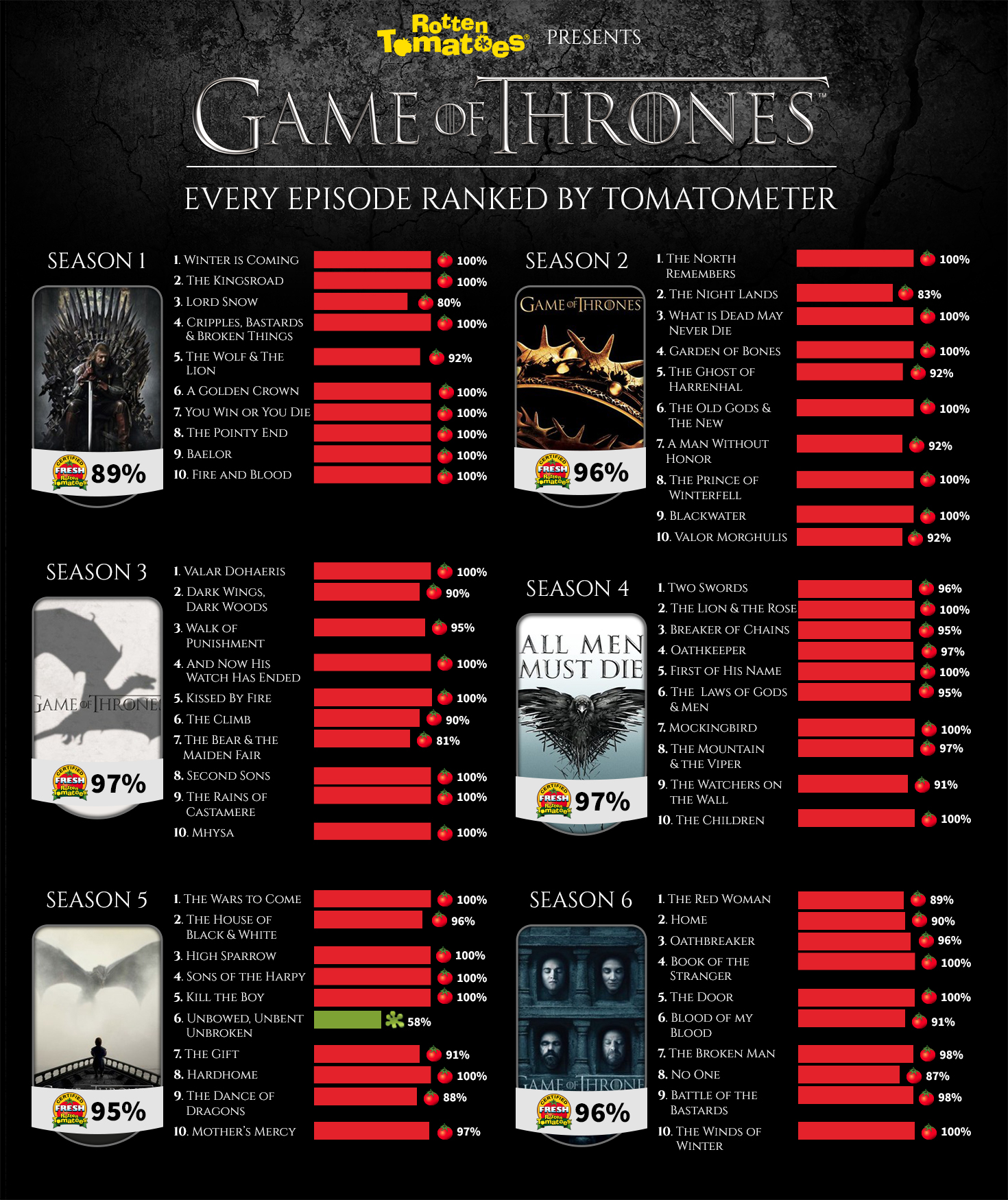 game of thrones how many episodes