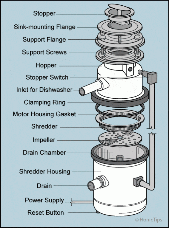 garburator parts