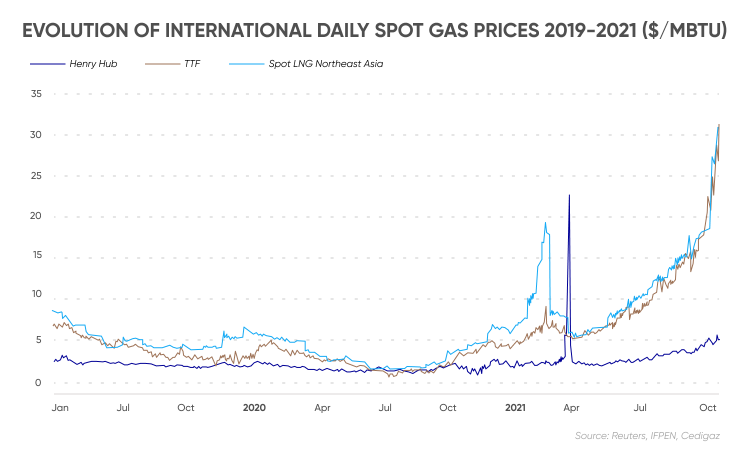 gas price prediction for tomorrow