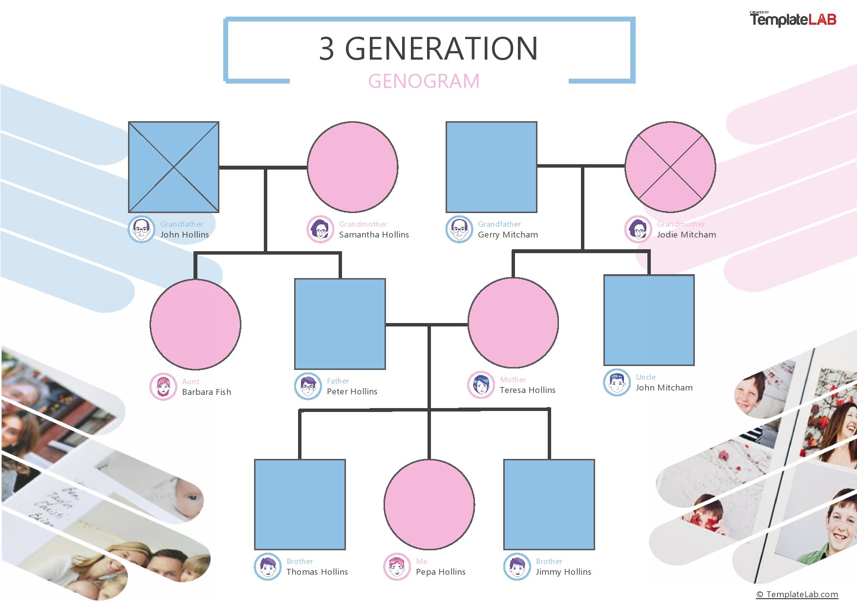 genogram template 3 generations