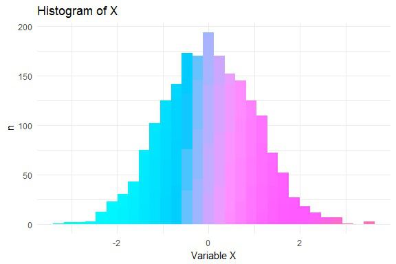 ggplot2 histogram