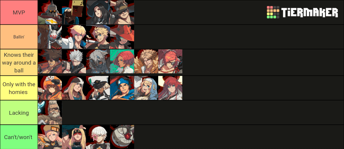 ggst tier list