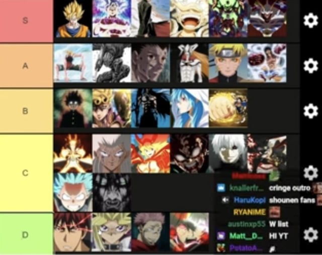 gigguk tier list