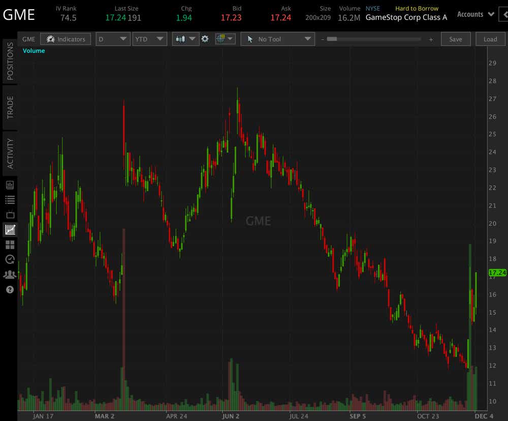 gme earnings date