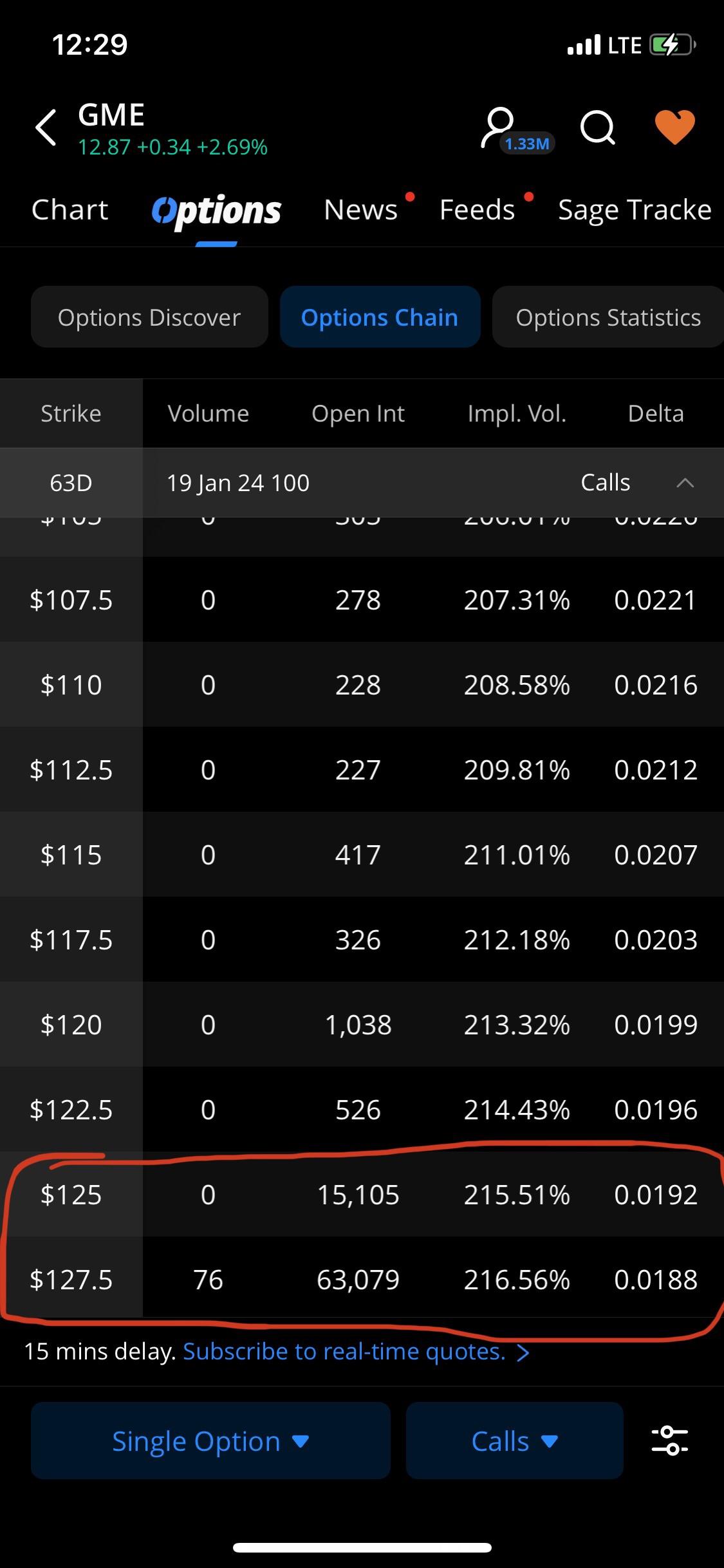 gme options