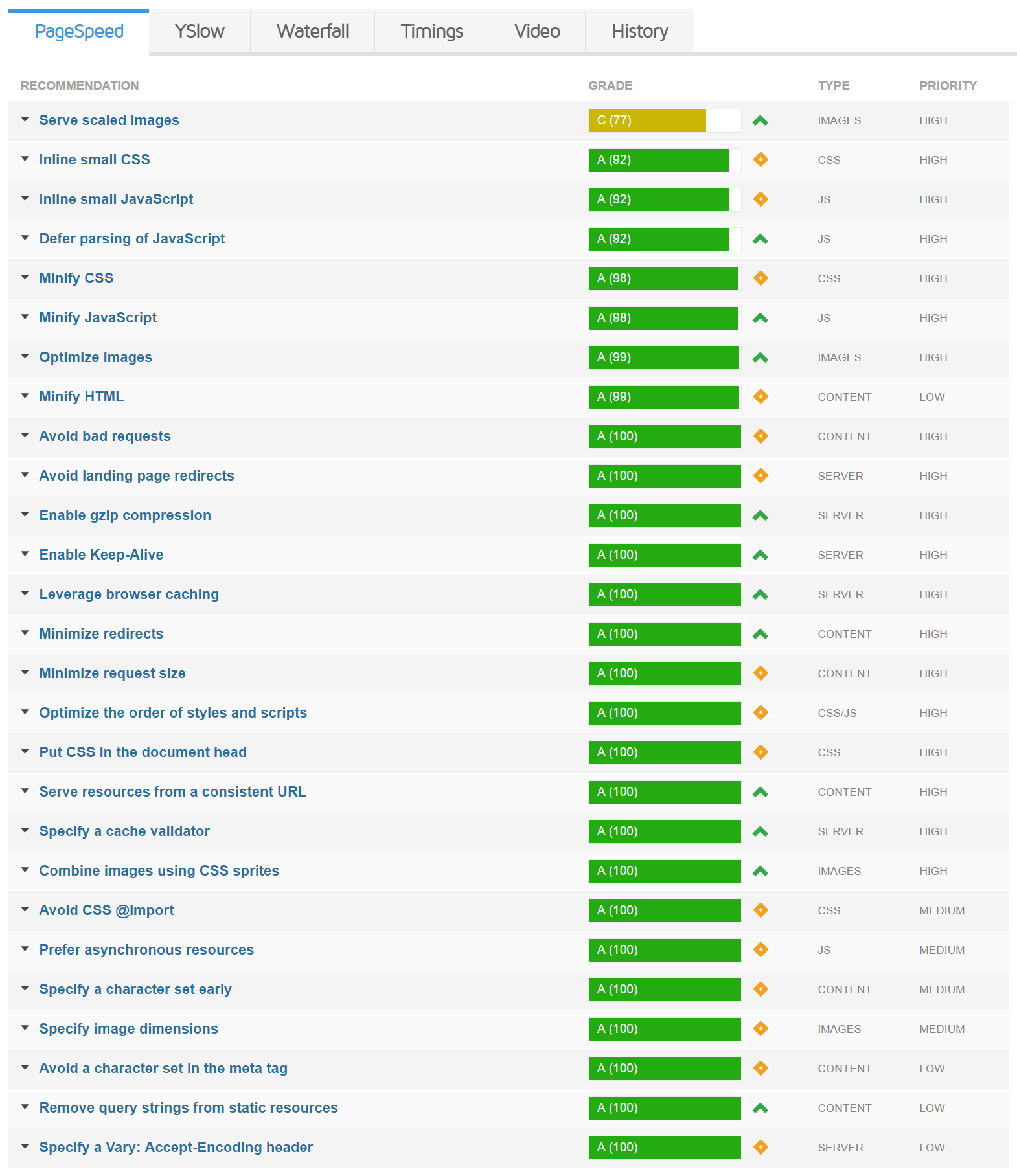 gmetrix speed