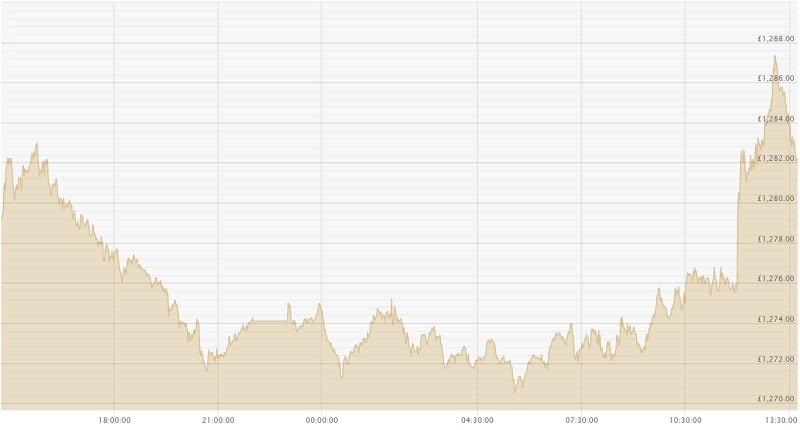 gold price per gram uk 22k today