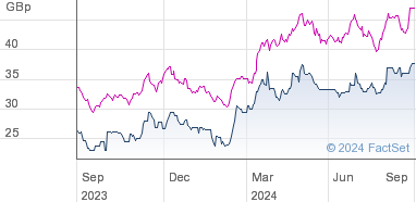 golden prospect precious metals share price