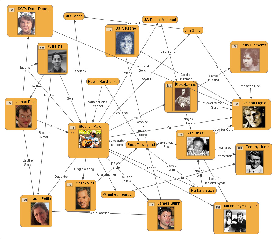 gordon lightfoot family tree