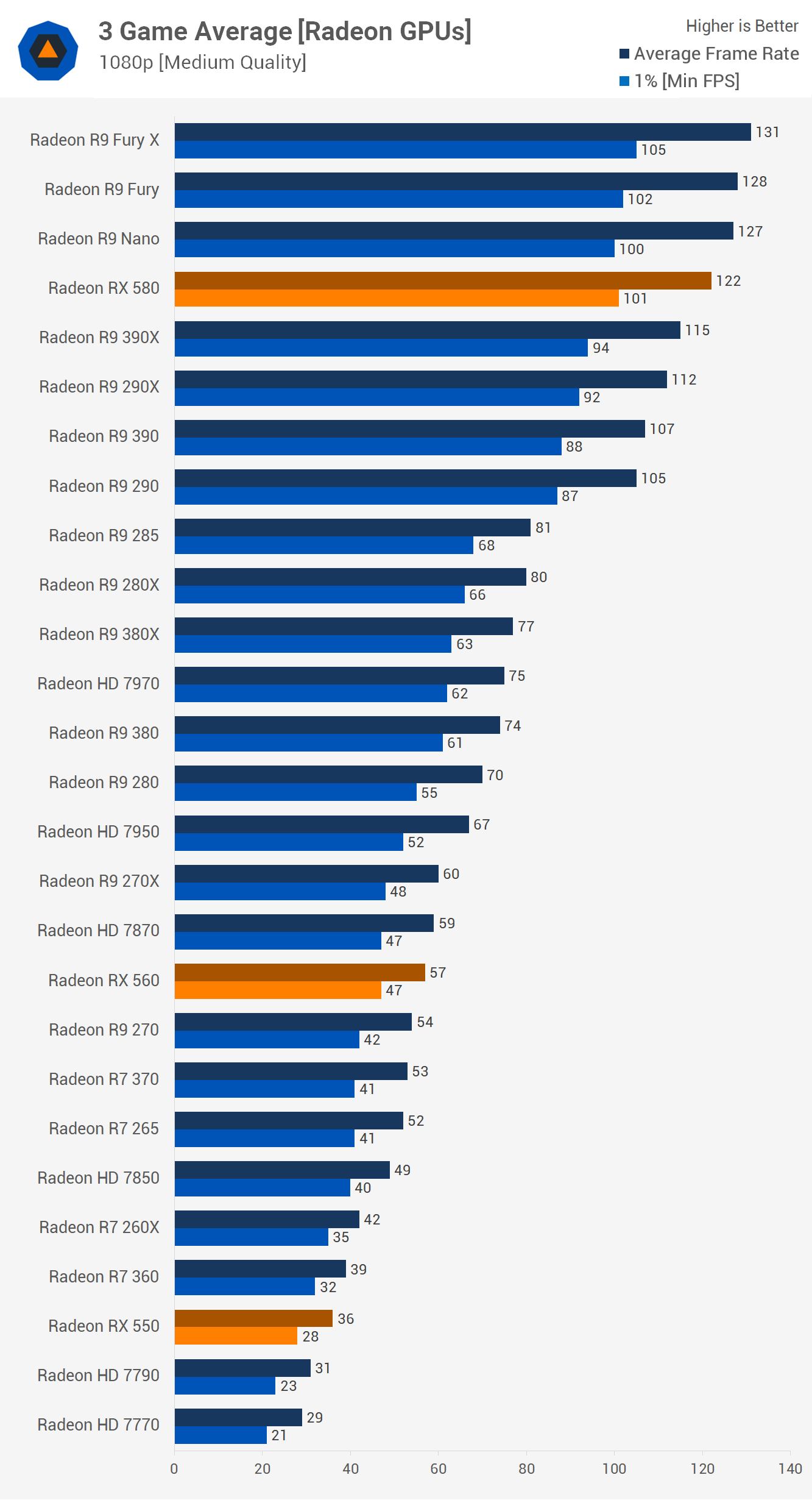 graphic cards benchmark