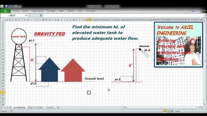 gravity fed water pressure calculator