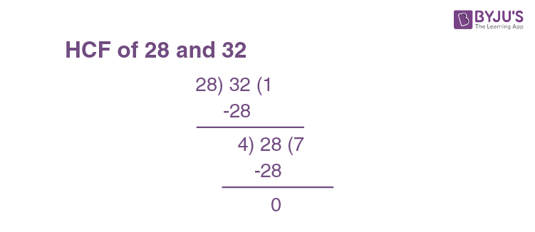 greatest common factor of 32 and 28