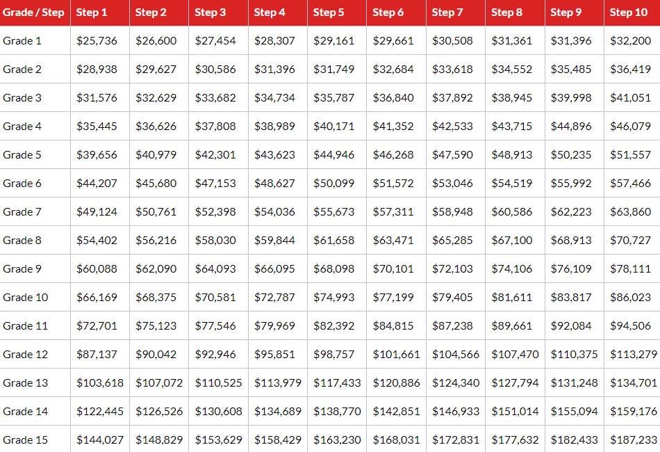 gs pay schedule