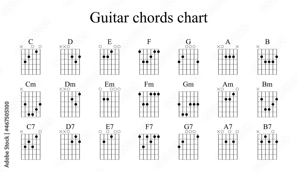 guitar chords tabs