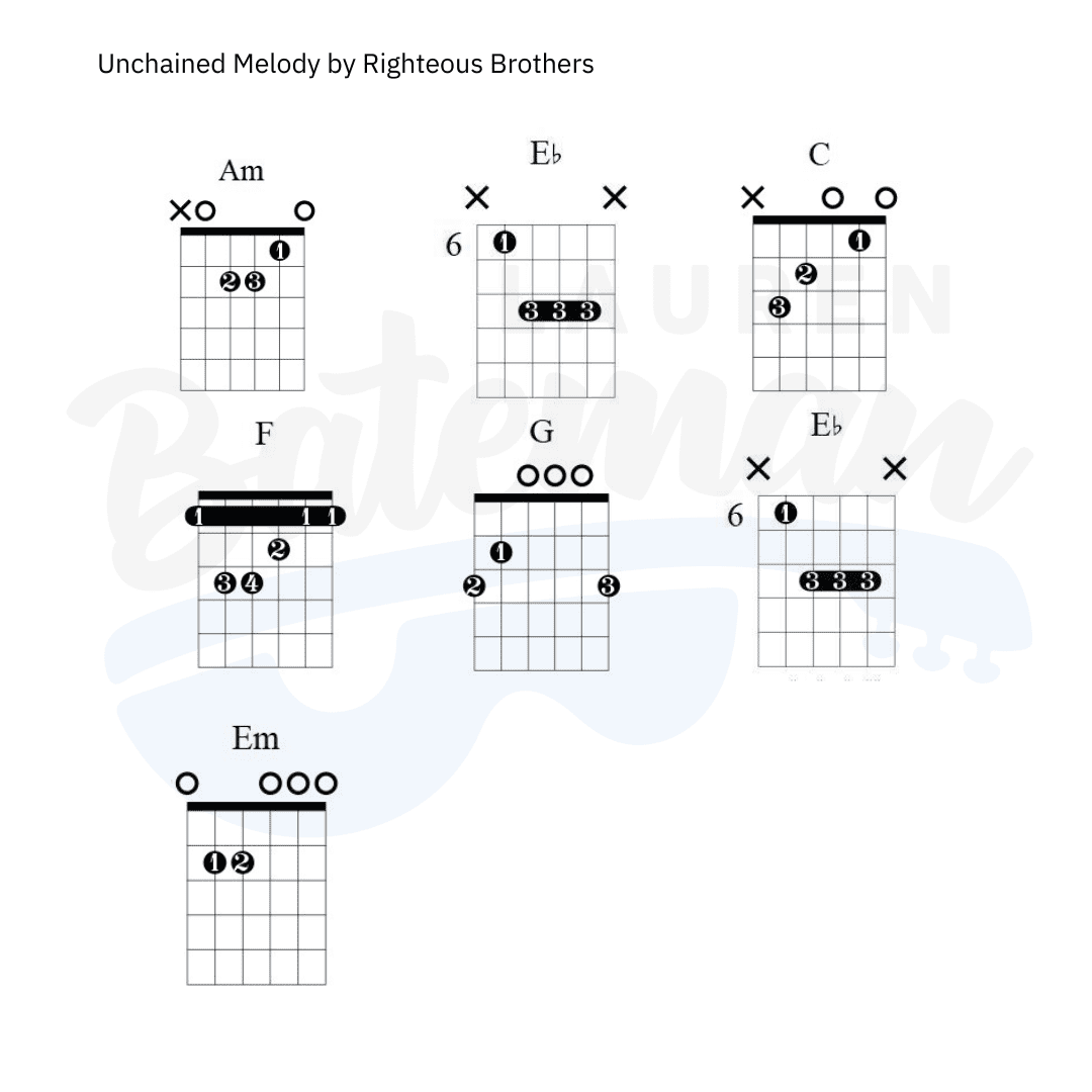 guitar chords unchained melody