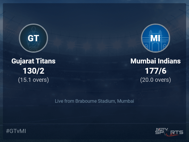 gujarat titans previous match scorecard