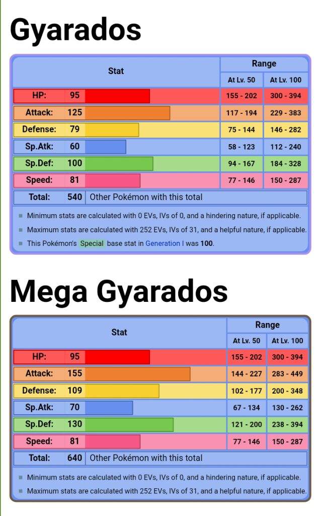 gyarados stats