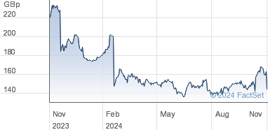 halfords plc share price