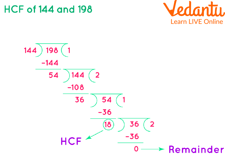 hcf by long division method class 6