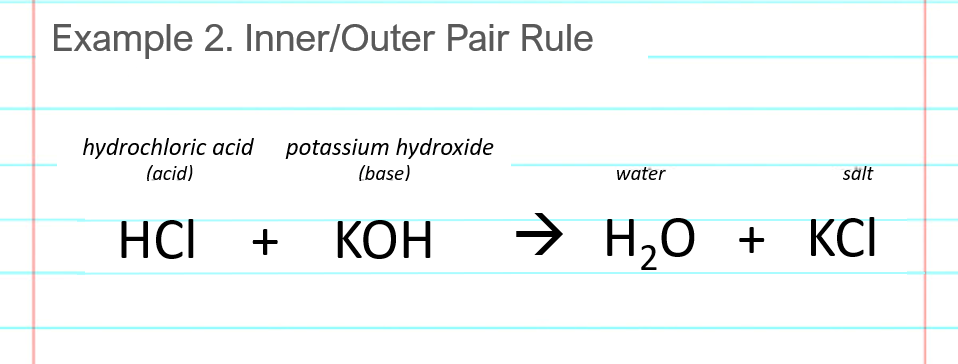 hcl + koh reaction