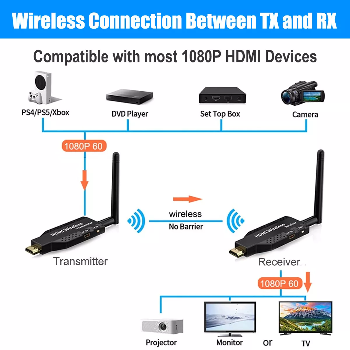 hdmi transmitter and receiver