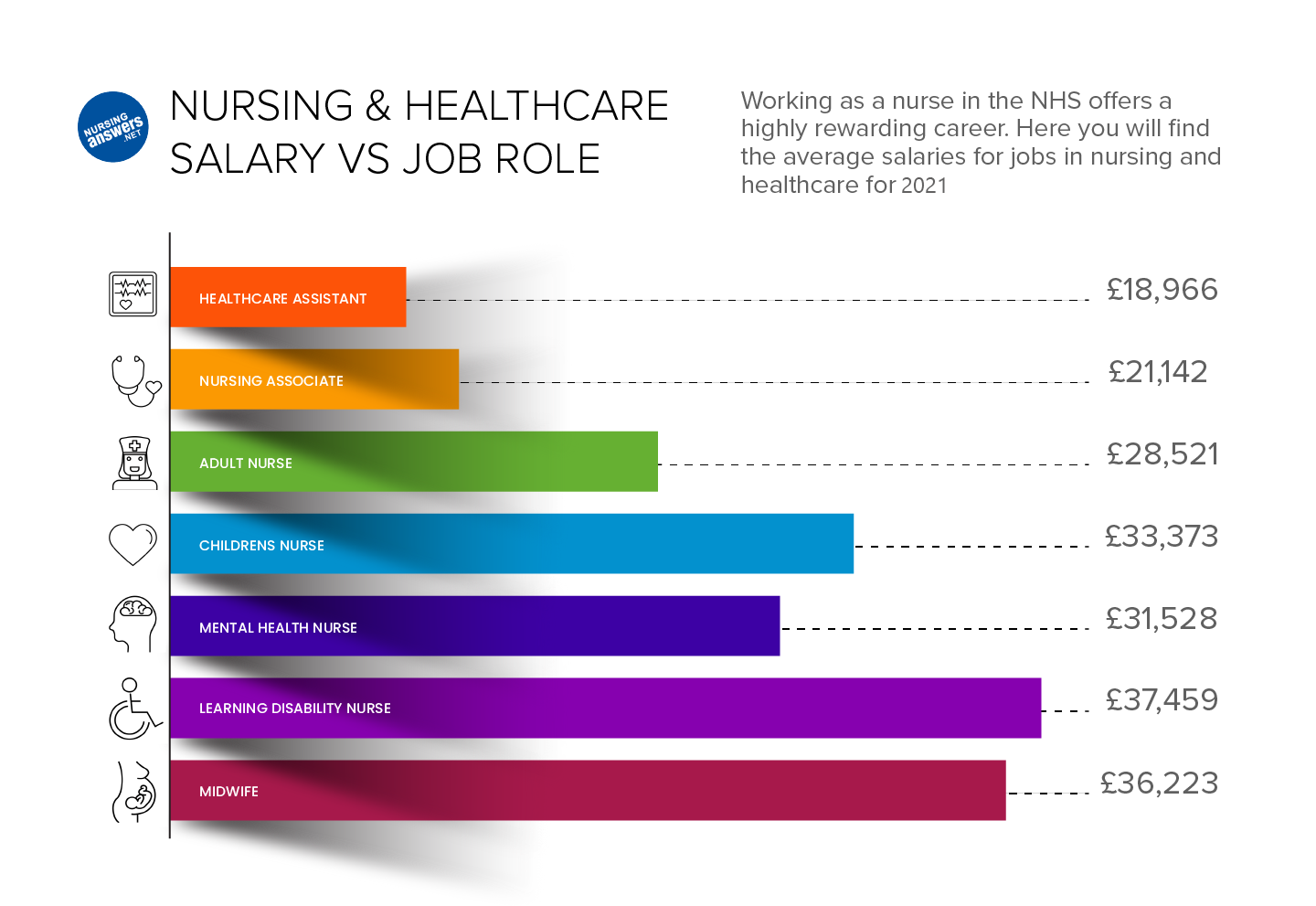 health care assistant wage