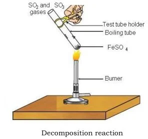 heating of ferrous sulphate crystal