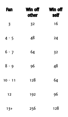 hong kong mahjong scoring rules