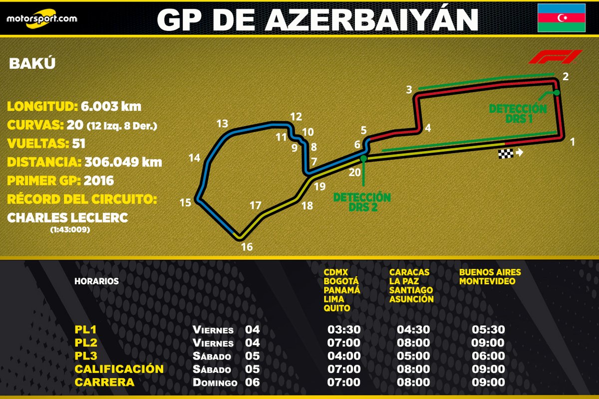 horarios gp azerbaijan