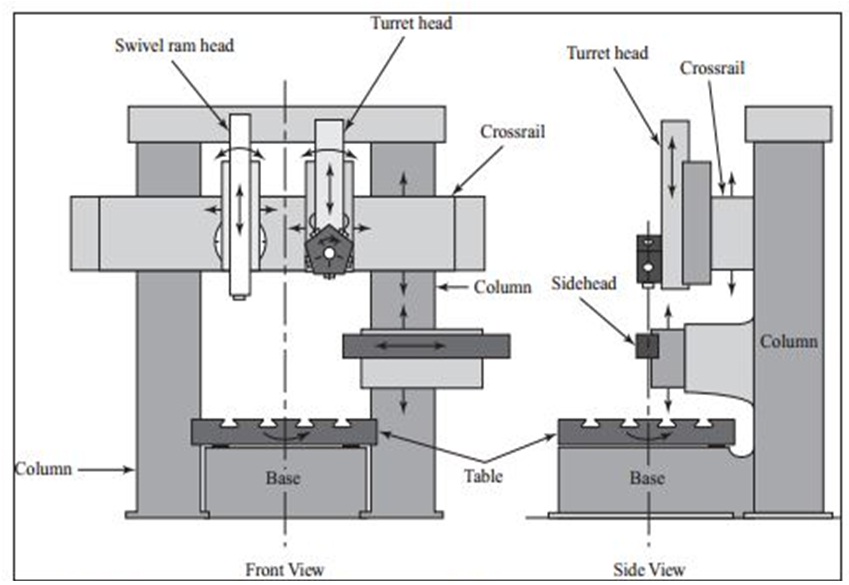 horizontal boring machine line diagram