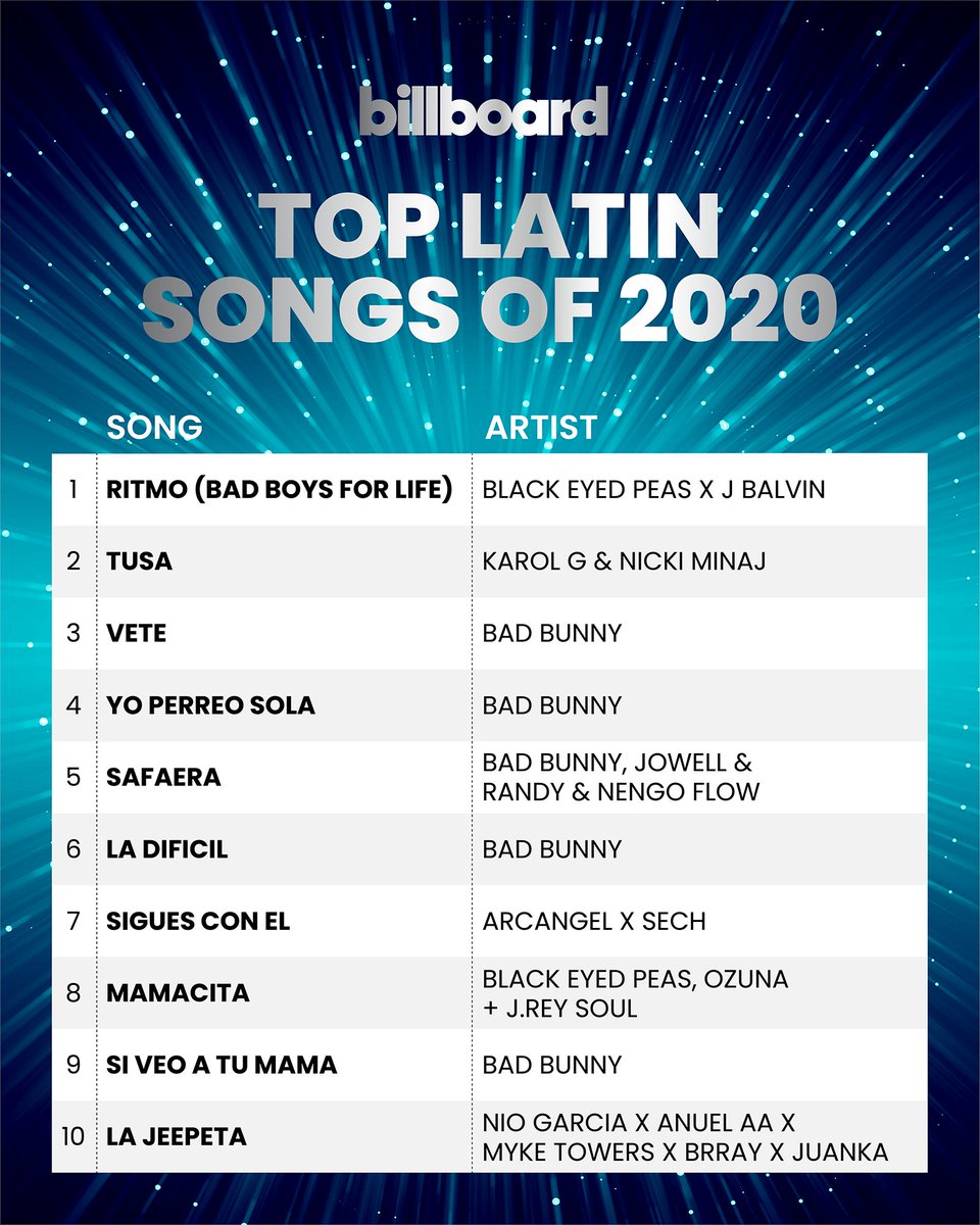 hot latin songs billboard