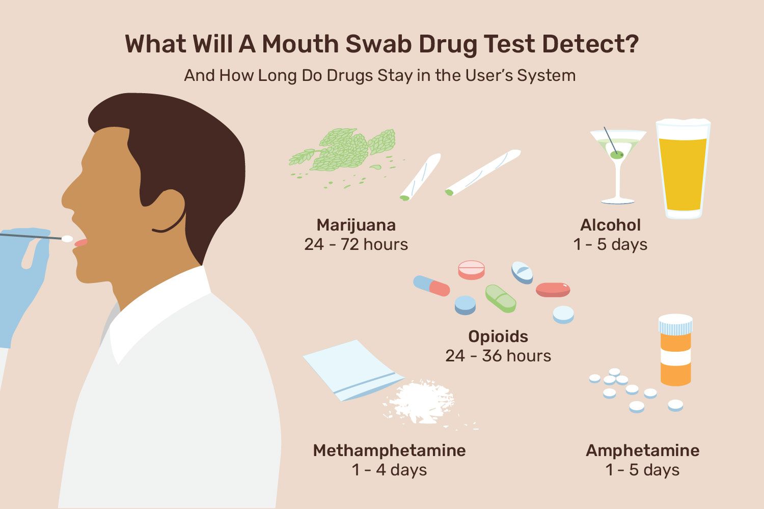 how do you pass a mouth swab drug test