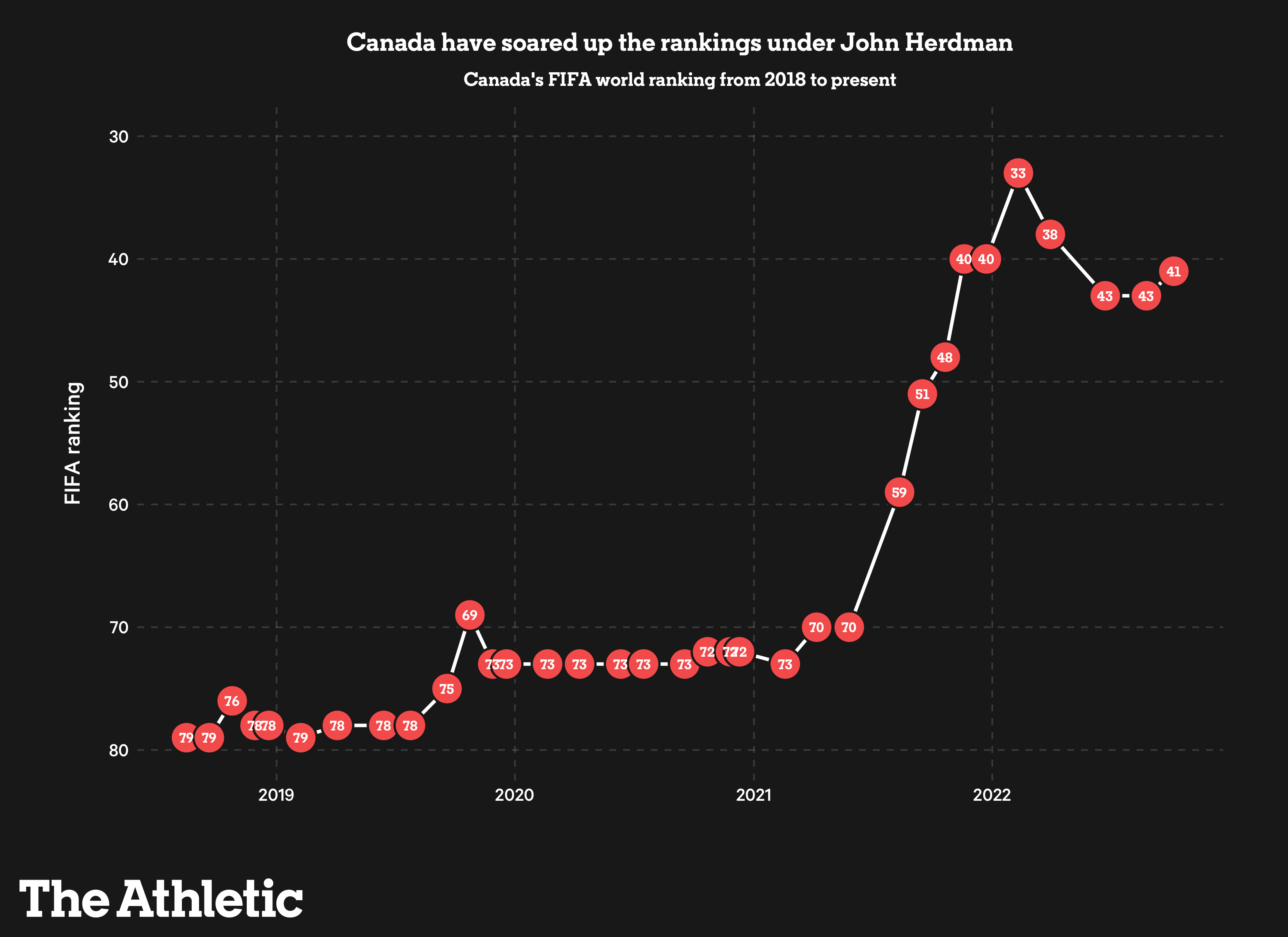 how does the fifa ranking work